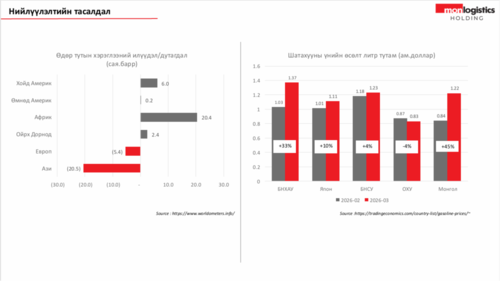  ХУДАЛДААНЫ БОДЛОГЫН ЗӨВЛӨЛ ИРЭХ ХОЁР ЖИЛИЙН ҮЙЛ АЖИЛЛАГААНЫХАА ТӨЛӨВЛӨГӨӨГ ТОДОРХОЙЛЖ, САЛБАРТ ТУЛГАМДСАН ГОЛ АСУУДЛУУДЫГ ХӨНДЛӨӨ
